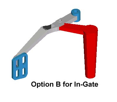 Option B-InGate