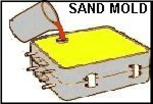 sand3A.jpg (17599 bytes)
